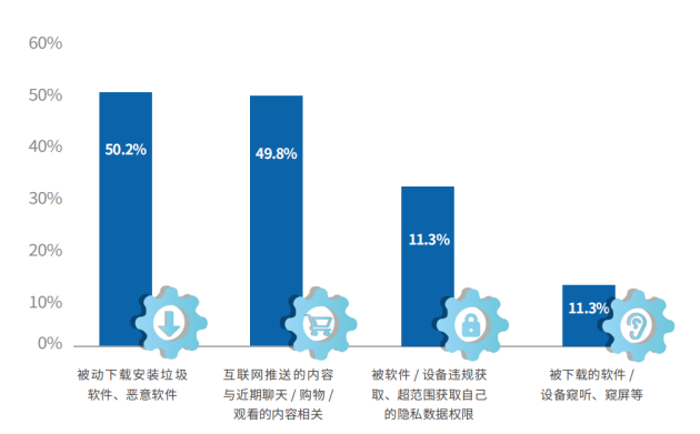 人民数据院公布未成年人数据保护蓝皮书，小天才电话手表内容安全