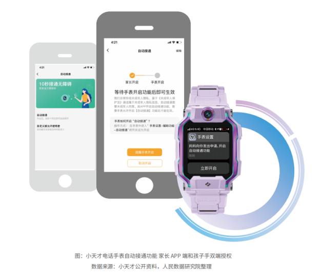 人民数据院公布未成年人数据保护蓝皮书，小天才电话手表内容安全管理实践典范(图5)