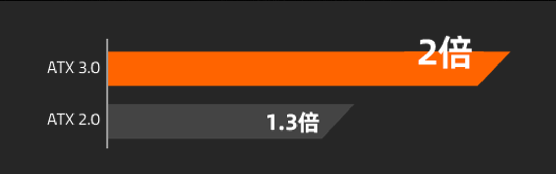 技嘉推出雪鹰850PG5W和魔鹰750PG5电源(图4) 4.png