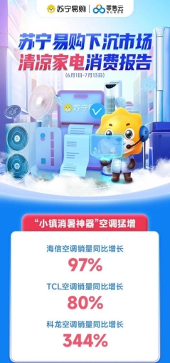 销量猛增344%，科龙空调为何能从行业巨头之间杀出重围(图1)