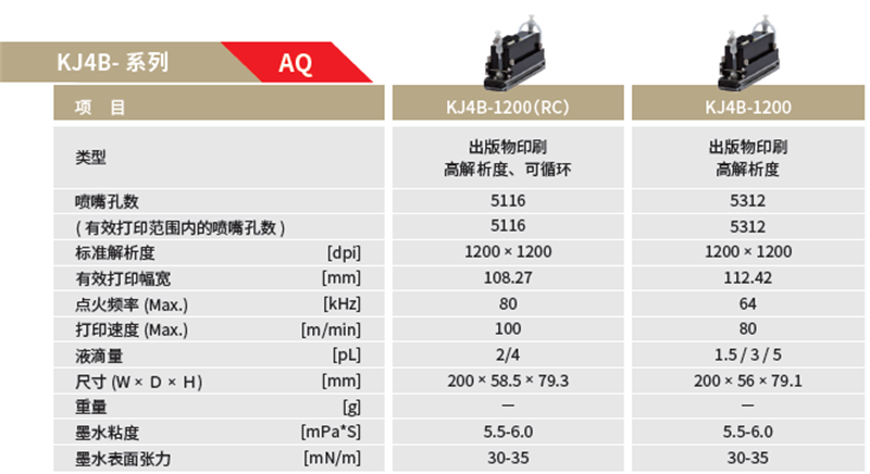 亮点剧透!京瓷新品“1200dpi循环”打印头精彩亮相2023全印展(图4)