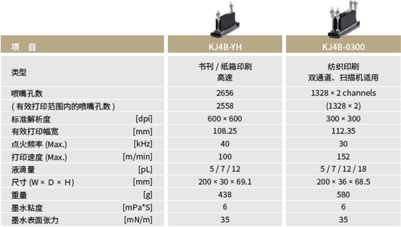 亮点剧透!京瓷新品“1200dpi循环”打印头精彩亮相2023全印展(图5)