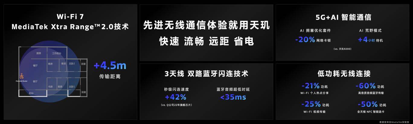 天玑9300这表现太赞了！高端手机芯片的全大核时代来了(图19)