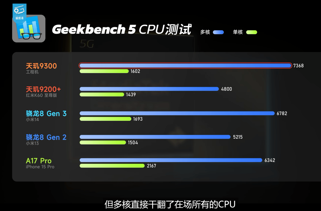 天玑9300实测成绩出炉，稳坐能效之王(图2)