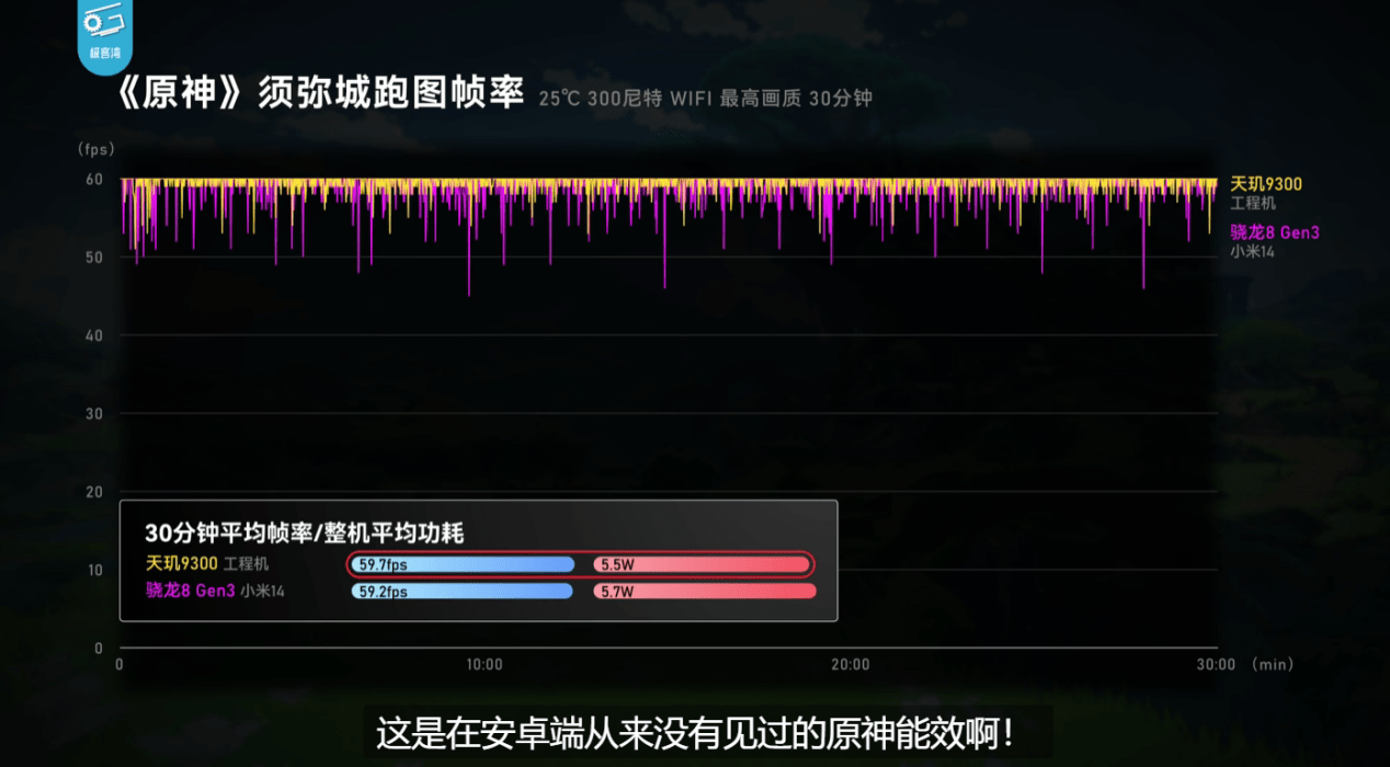 天玑9300实测成绩出炉，稳坐能效之王(图12)