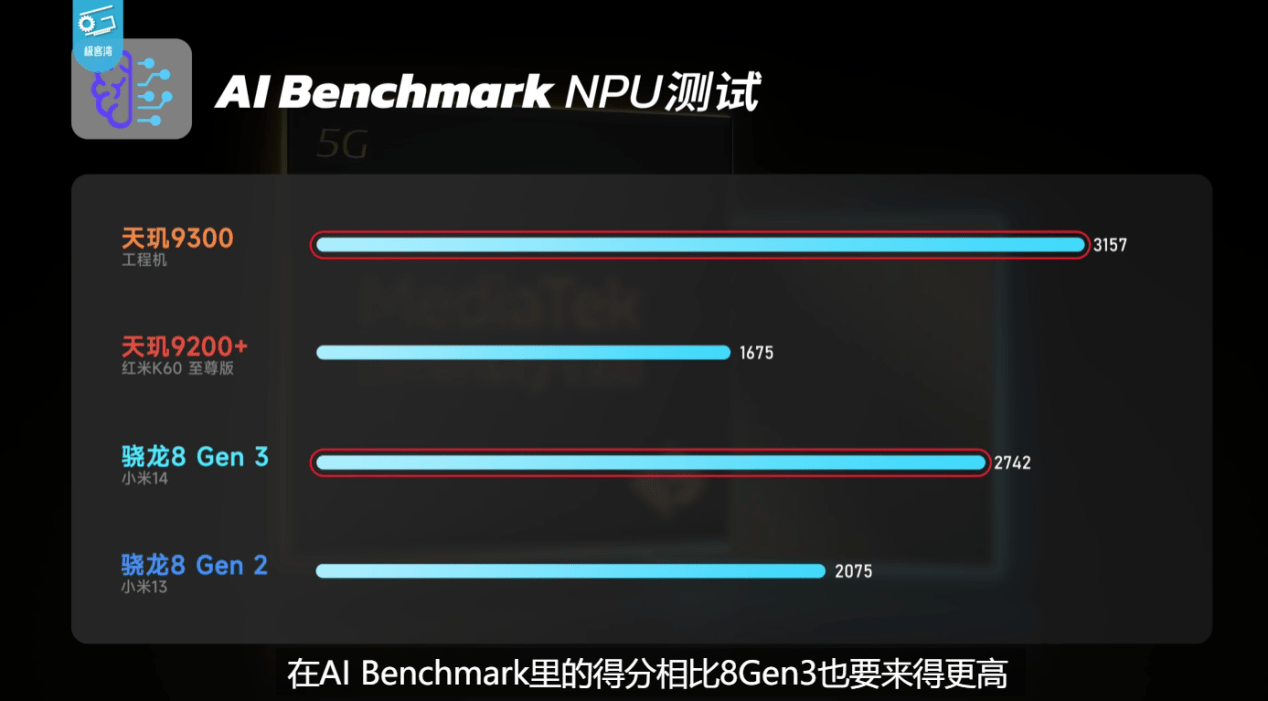 天玑9300实测成绩出炉，稳坐能效之王(图11)