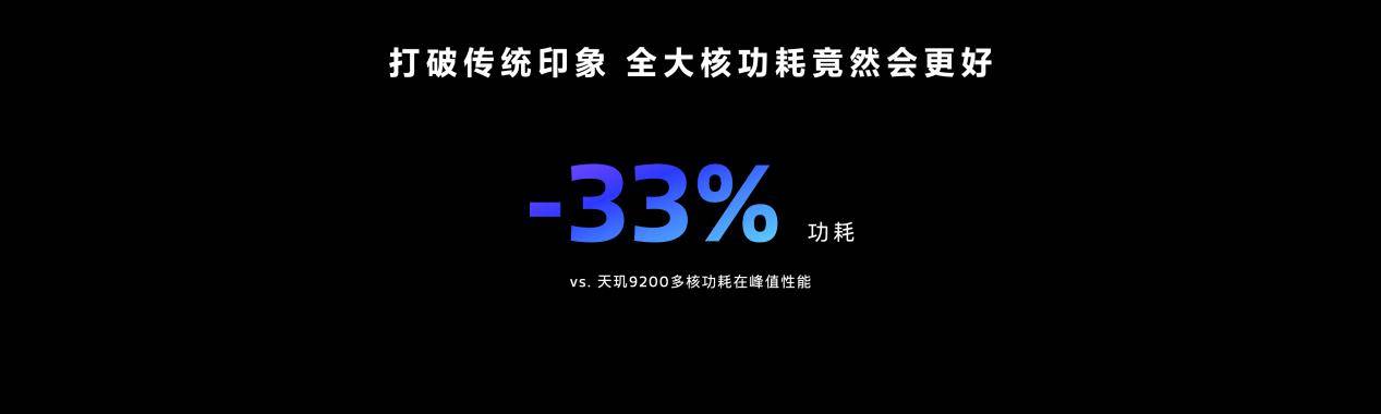 太猛了！天玑9300全大核简直就是机圈灭霸！(图3)