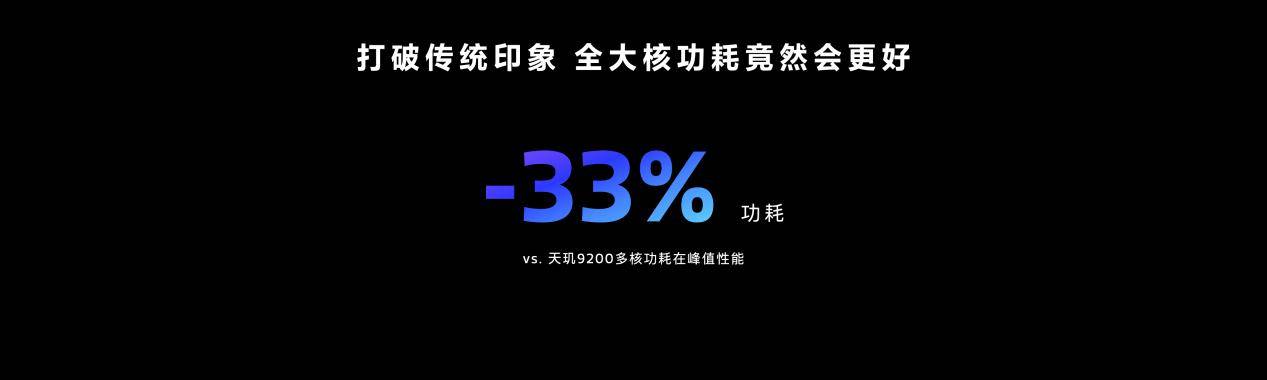 太猛了！天玑9300全大核简直就是机圈灭霸！(图3)