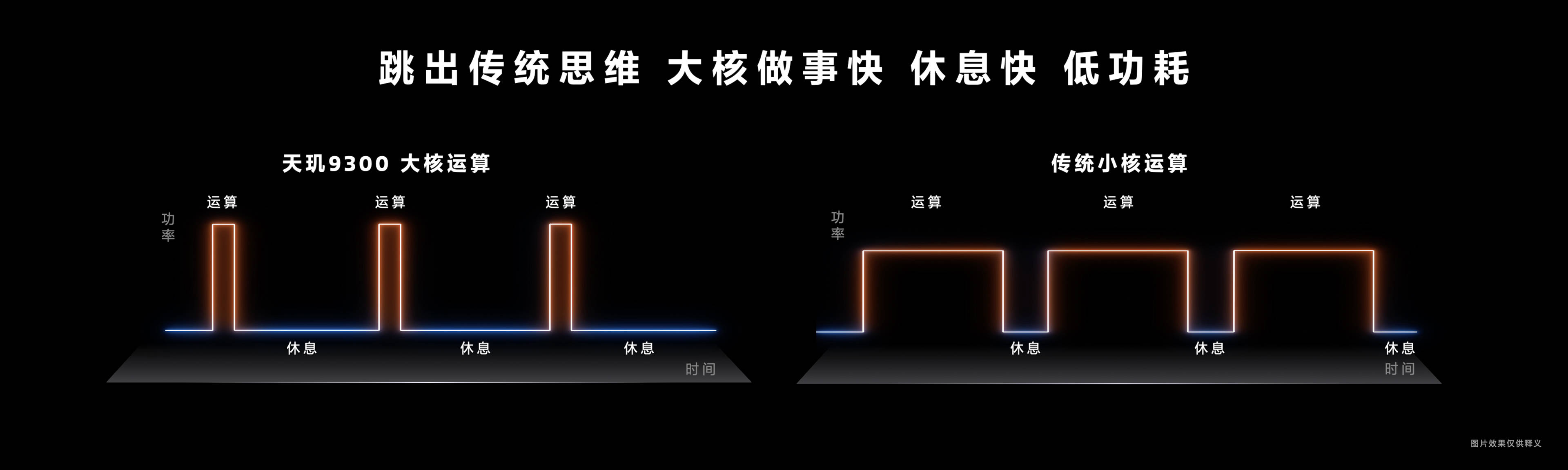 太猛了！天玑9300全大核简直就是机圈灭霸！(图6)