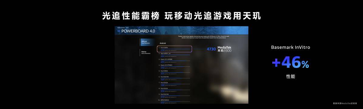 天玑9300游戏稳了，联发科游戏生态圈飞速拓展，大量先进游戏技术落地(图8)