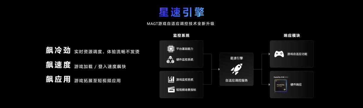 天玑9300游戏稳了，联发科游戏生态圈飞速拓展，大量先进游戏技术落地(图14)