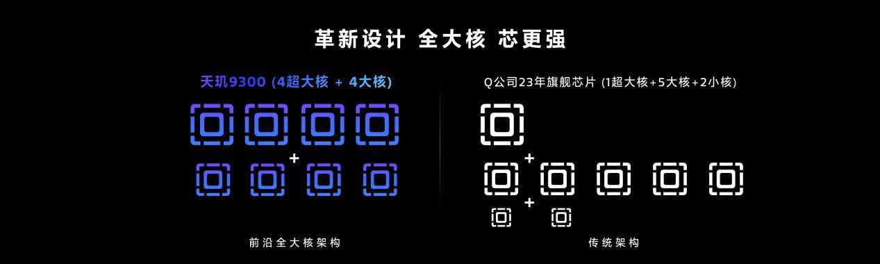 天玑9300全大核架构助力终端打造出色体验，成为手机厂商的制胜法宝(图3)