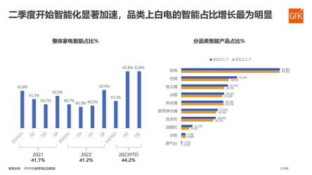 科龙空调智慧化技术革新，满足用户生活智能化需求(图1)