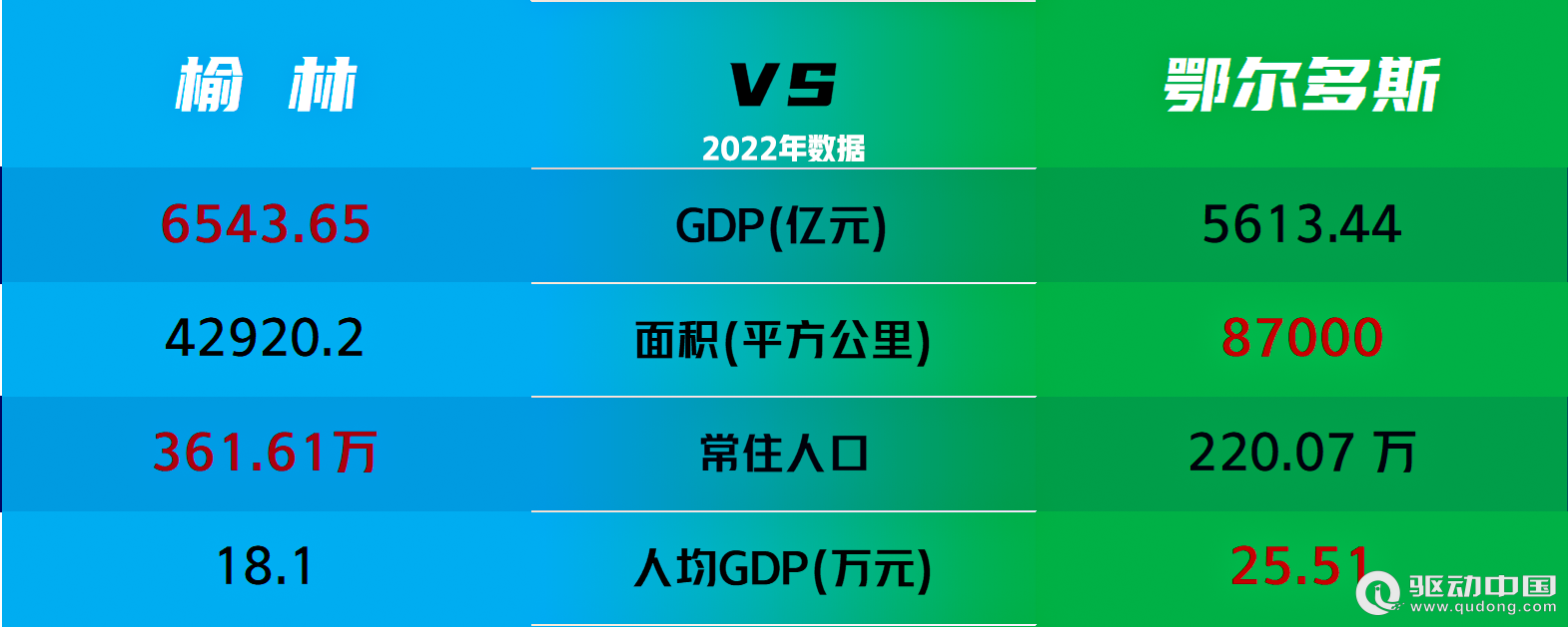 2023年榆林和鄂尔多斯企业宏观统计数据对比报告(图2)