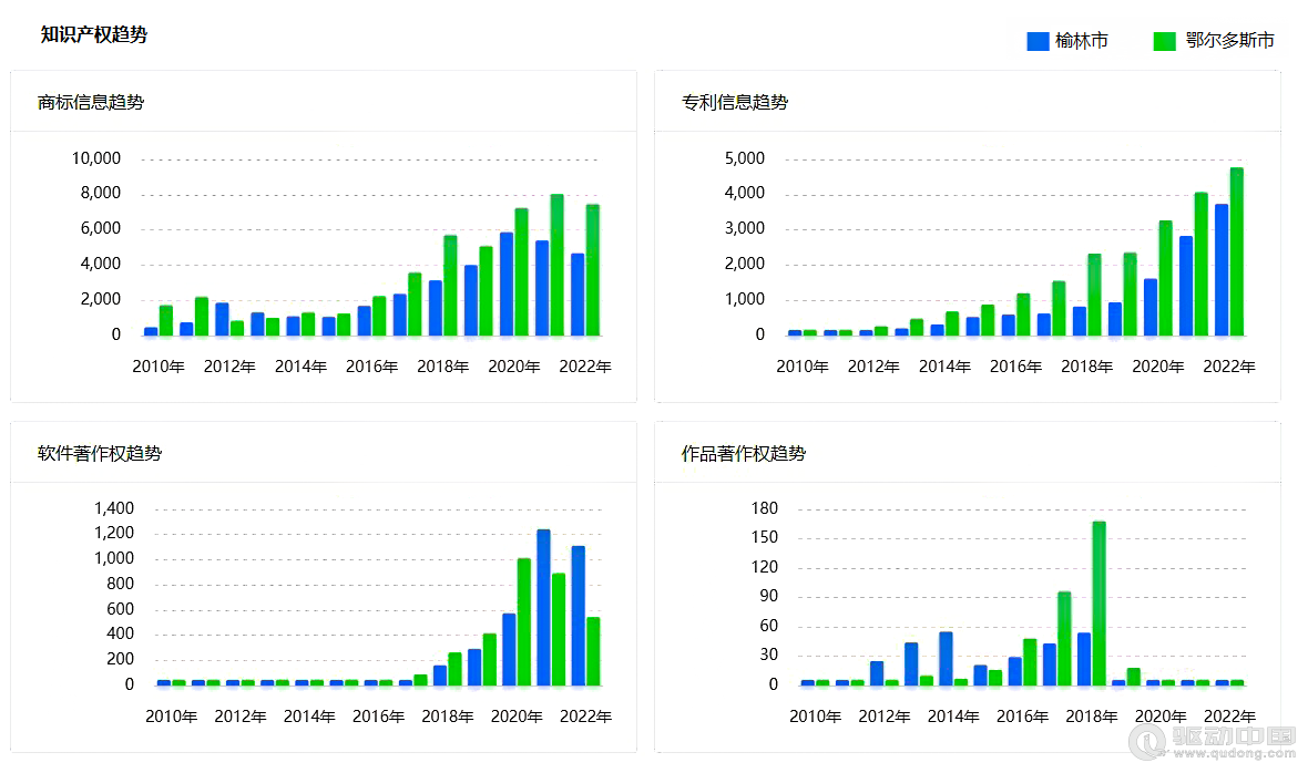 2023年榆林和鄂尔多斯企业宏观统计数据对比报告(图18)