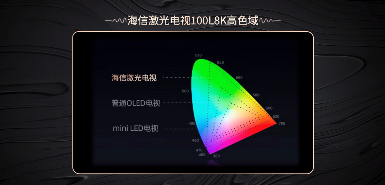 专业评测博主力荐的激光电视，家庭观影选它不会错！(图7)
