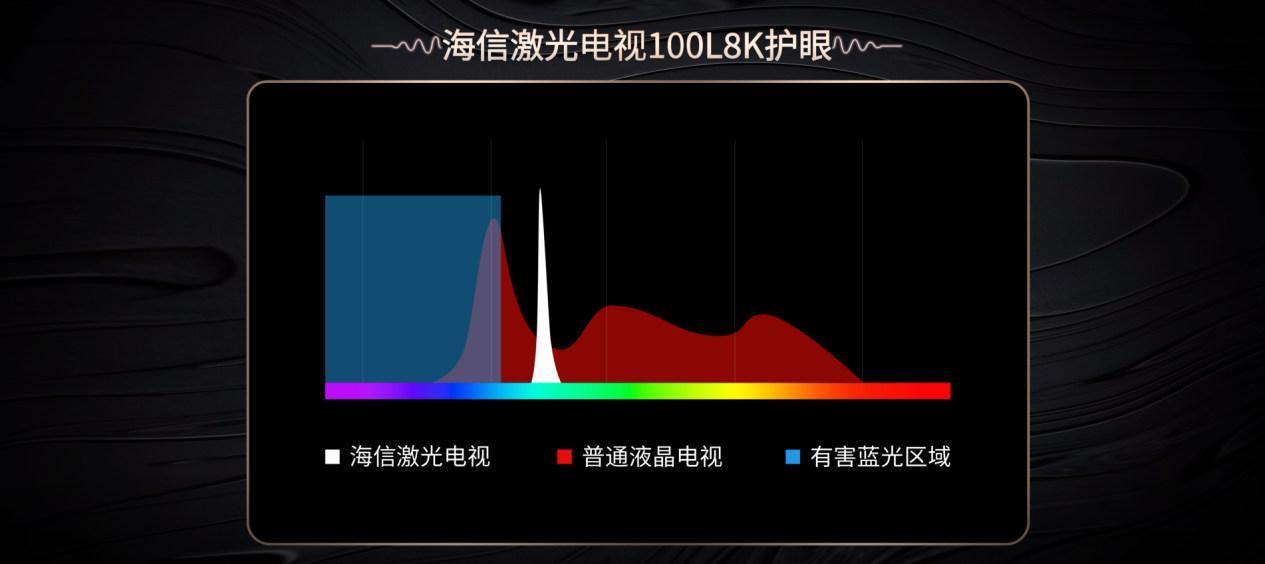 专业评测博主力荐的激光电视，家庭观影选它不会错！(图4)
