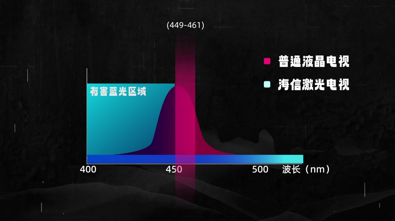 专业科技媒体带你体验“大大卷”—普通住宅也能安装的超百吋大屏电视(图11)