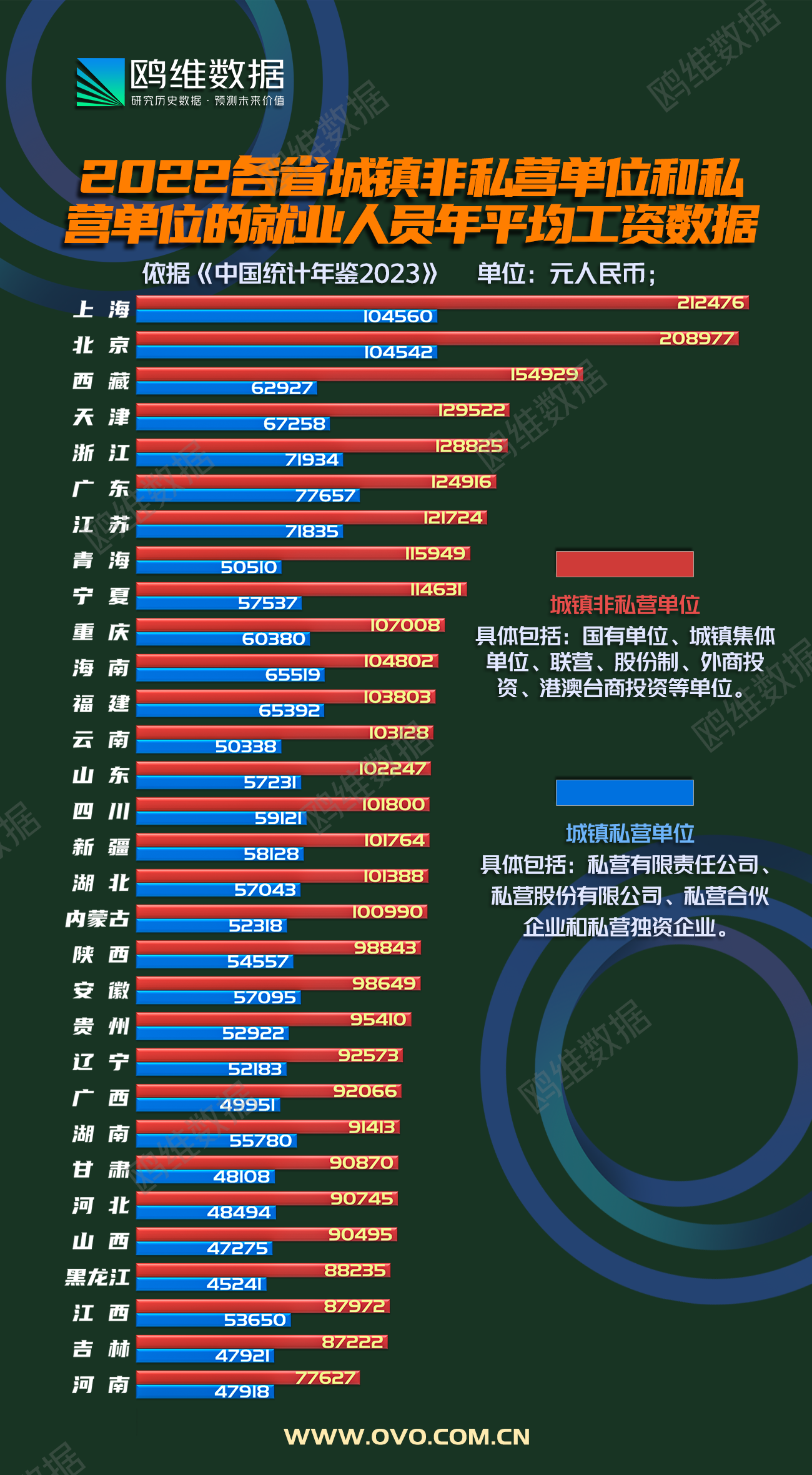 全国31省平均工资发布：东部省份占比超6成(图1)