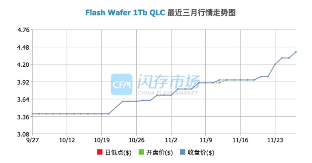 明年半导体暴增20%，哪些赛道市场回暖？(图1)