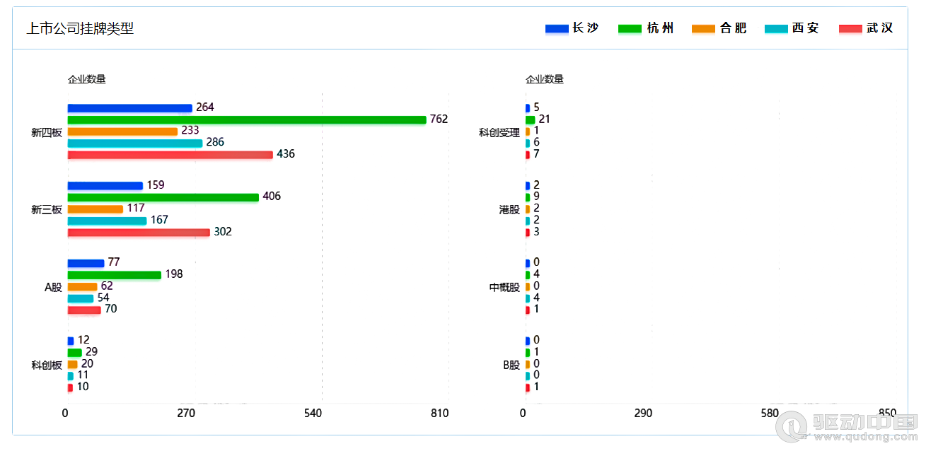 2023年长沙|杭州|合肥|西安|武汉5城企业宏观统计数据对比报告(图9)