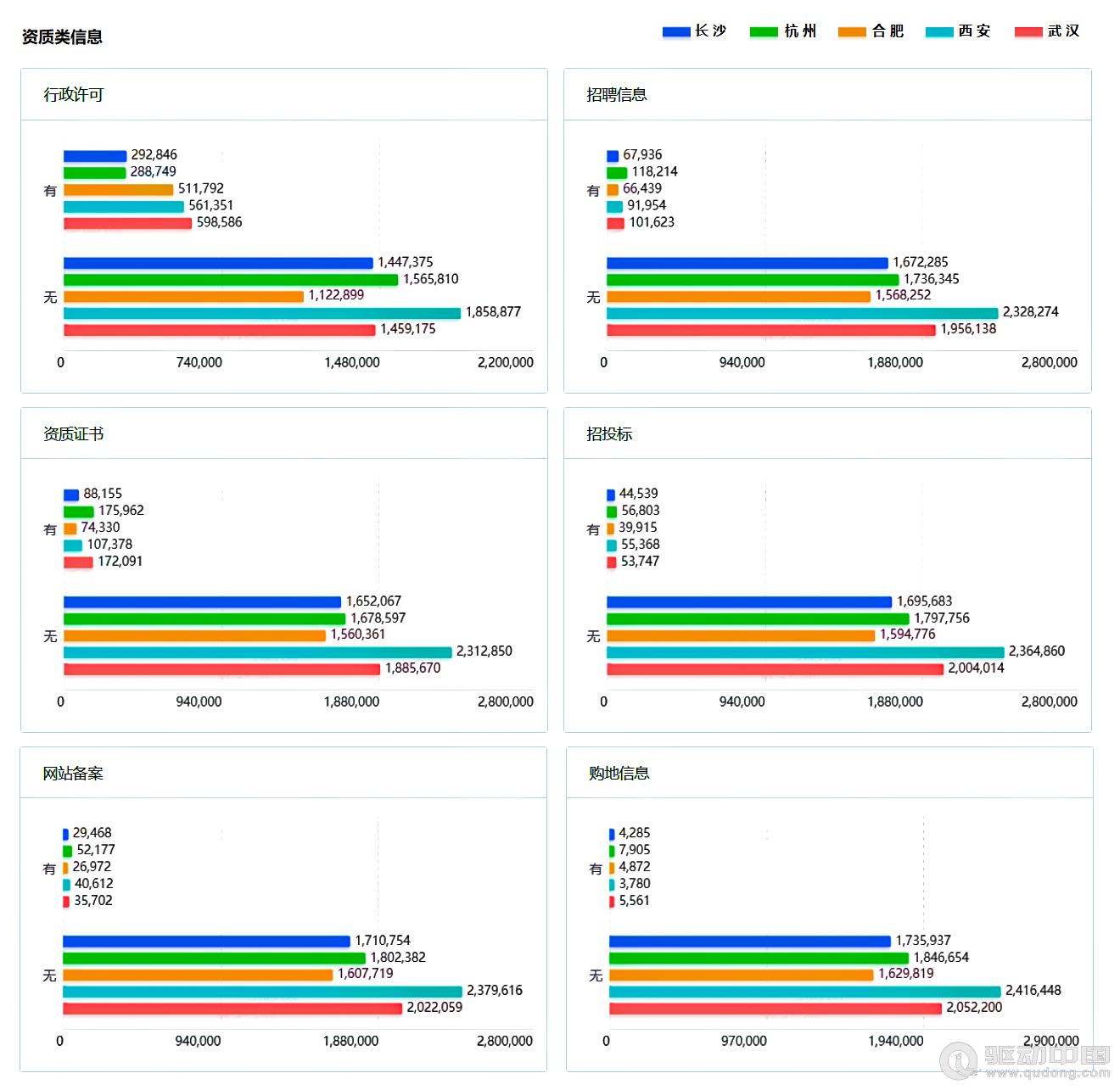 2023年长沙|杭州|合肥|西安|武汉5城企业宏观统计数据对比报告(图17)