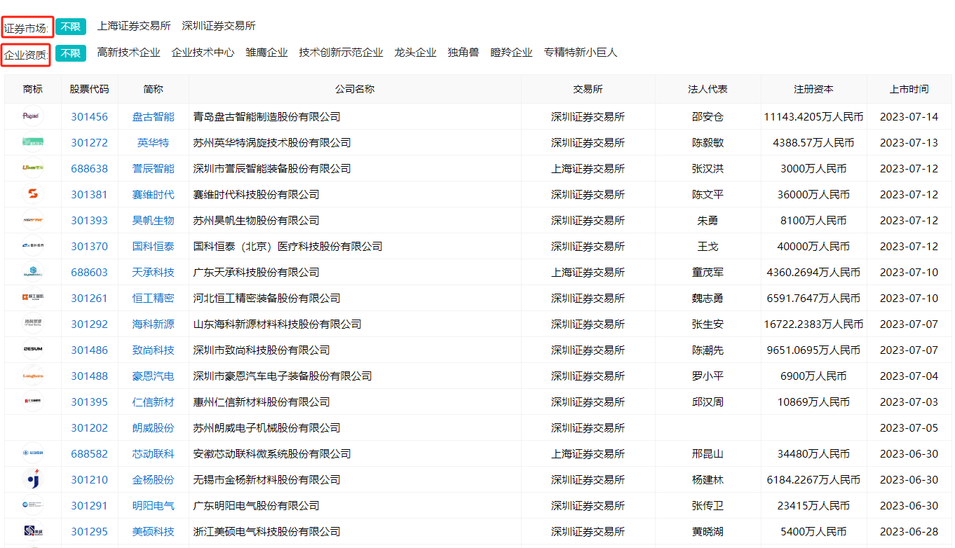 4000+量级，中国上市公司工商注册信息全收录