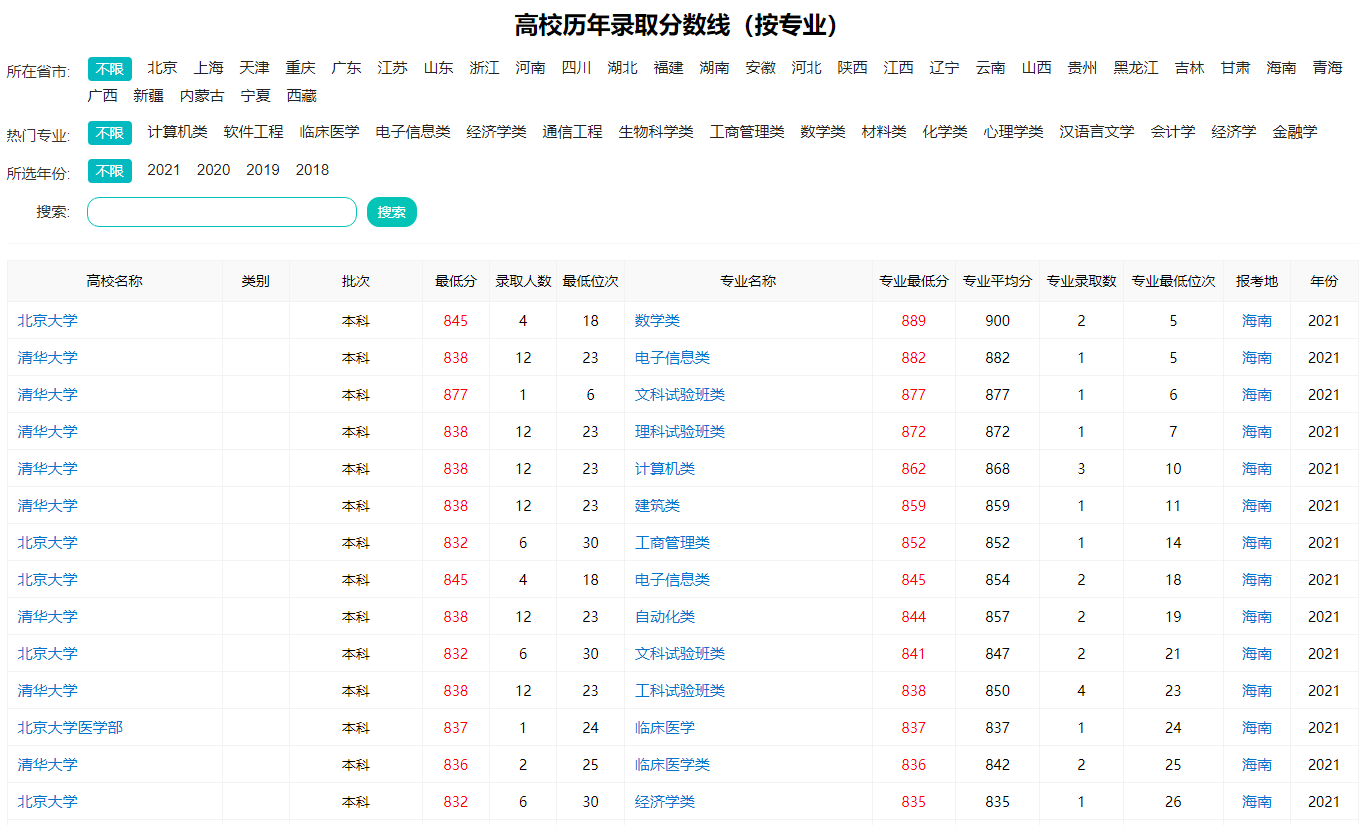 高考志愿填报必备利器！轻松查询高校历年录取分数线的方法(图1)