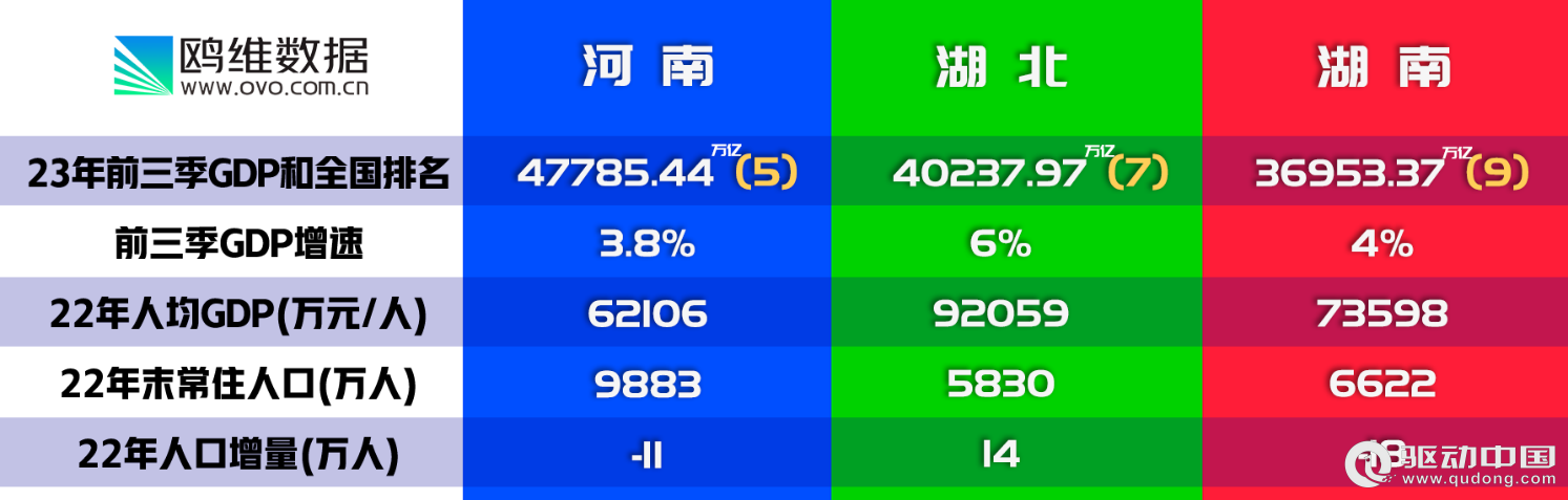 2023年河南、湖北、湖南三省企业宏观统计数据对比报告(图2)