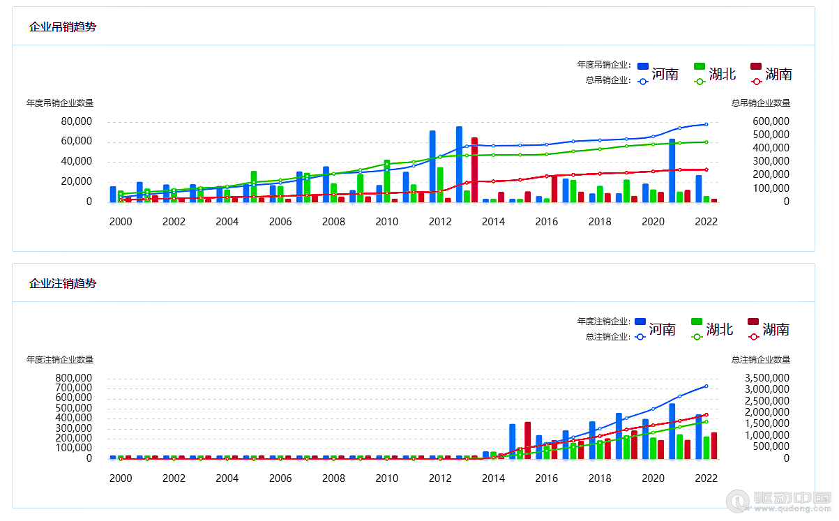 2023年河南、湖北、湖南三省企业宏观统计数据对比报告(图4)