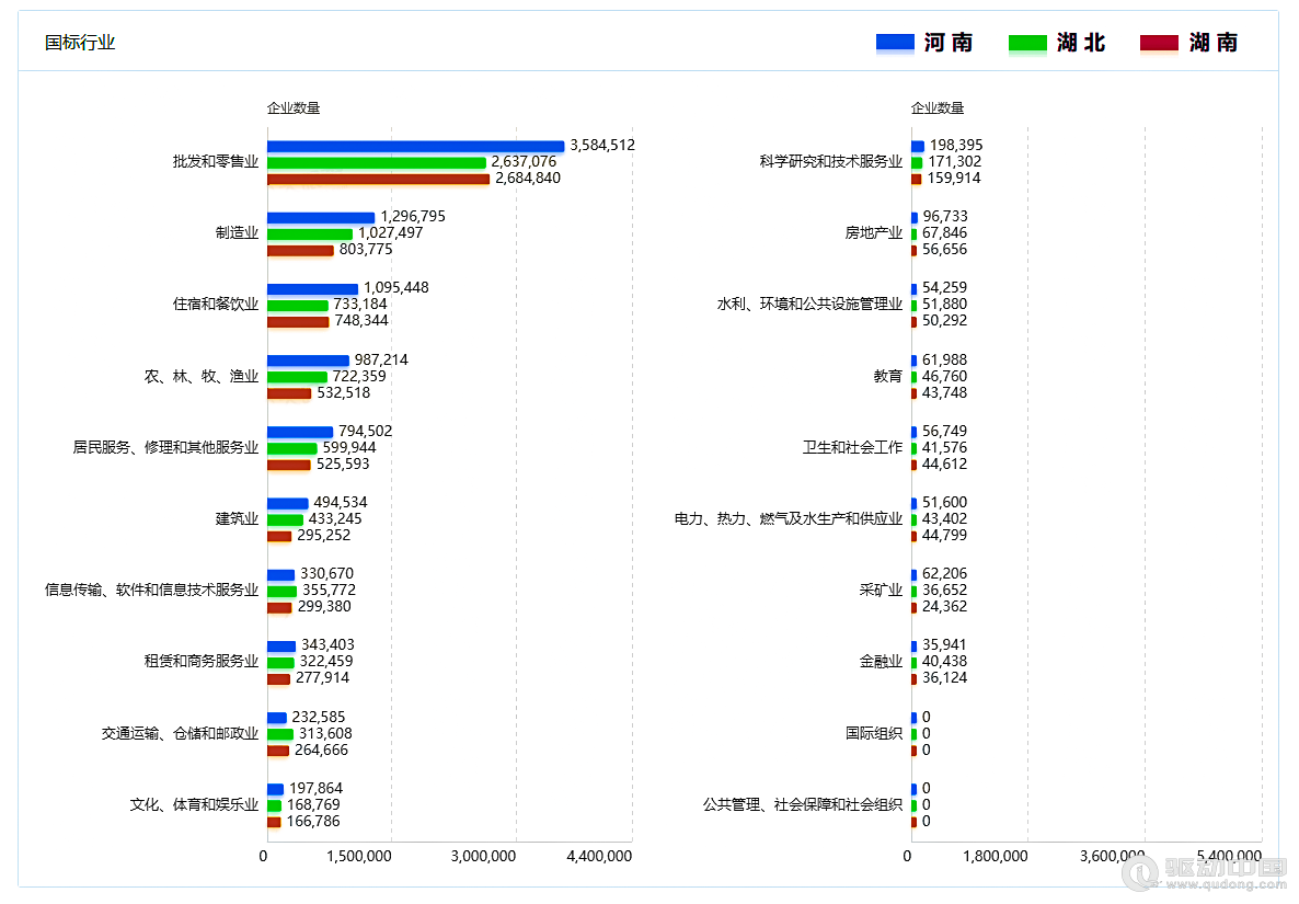 2023年河南、湖北、湖南三省企业宏观统计数据对比报告(图5)