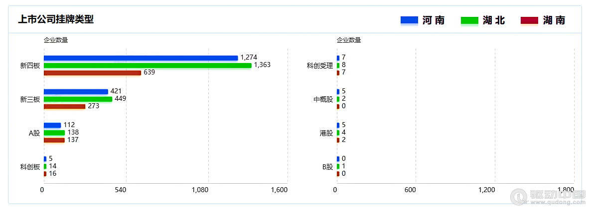 2023年河南、湖北、湖南三省企业宏观统计数据对比报告(图9)