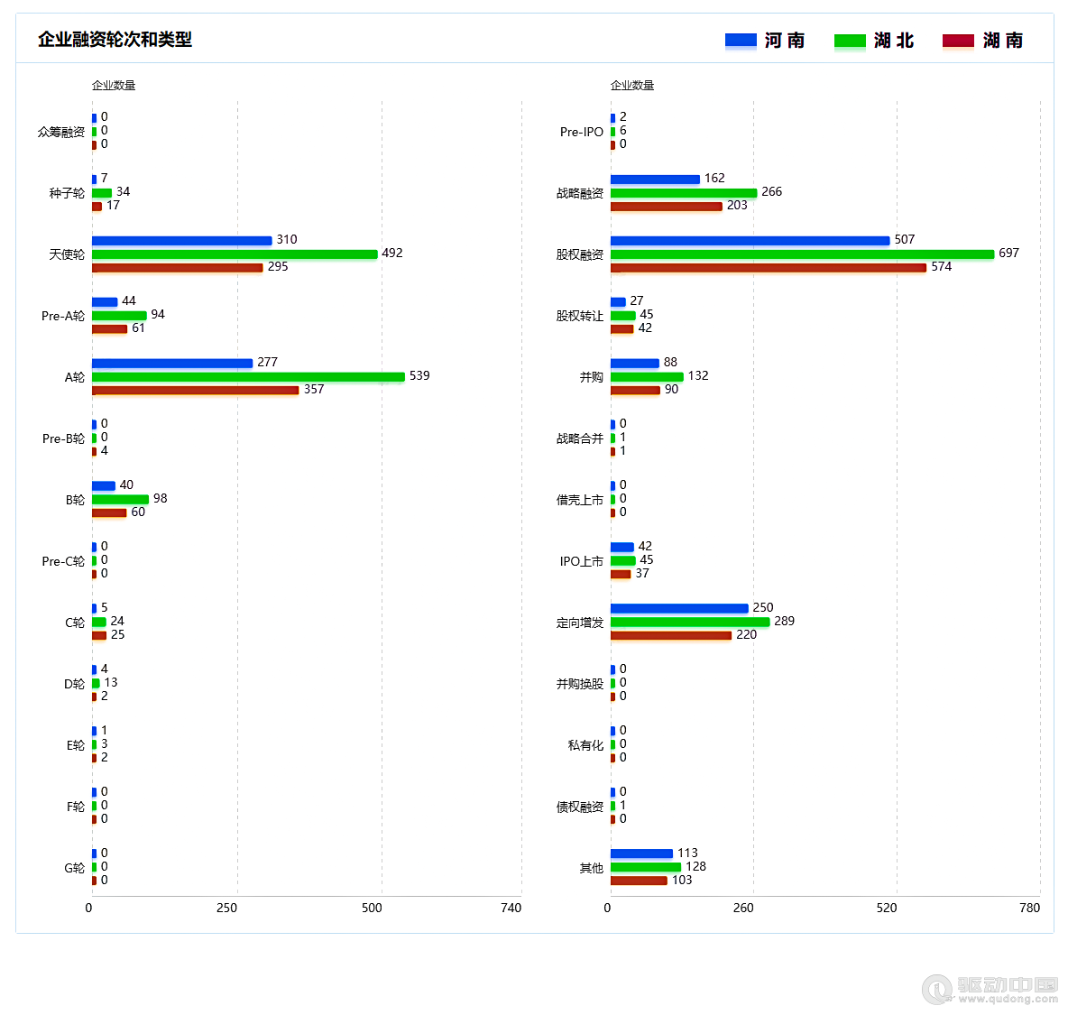 2023年河南、湖北、湖南三省企业宏观统计数据对比报告(图10)
