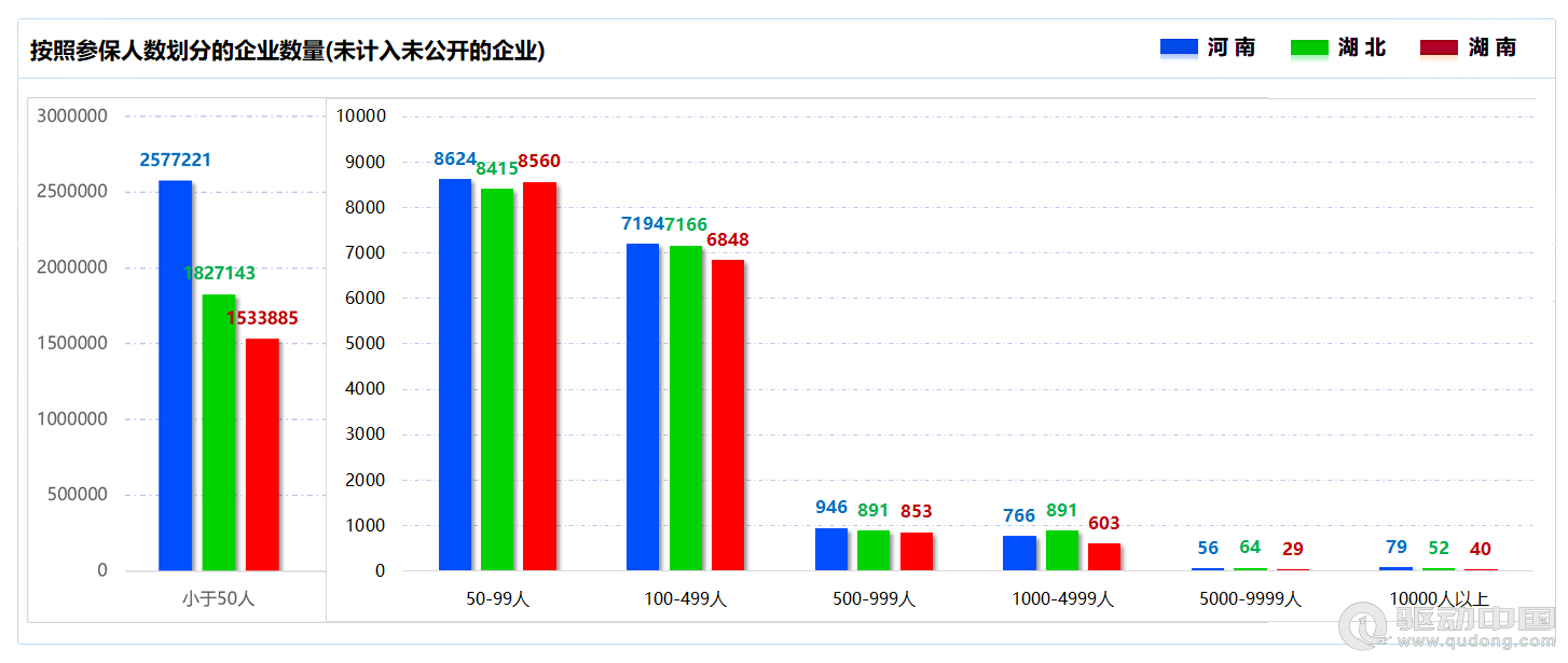 2023年河南、湖北、湖南三省企业宏观统计数据对比报告(图11)