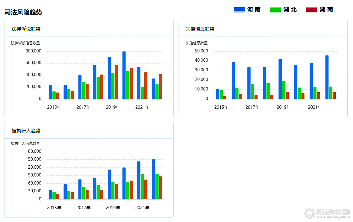 2023年河南、湖北、湖南三省企业宏观统计数据对比报告(图13)