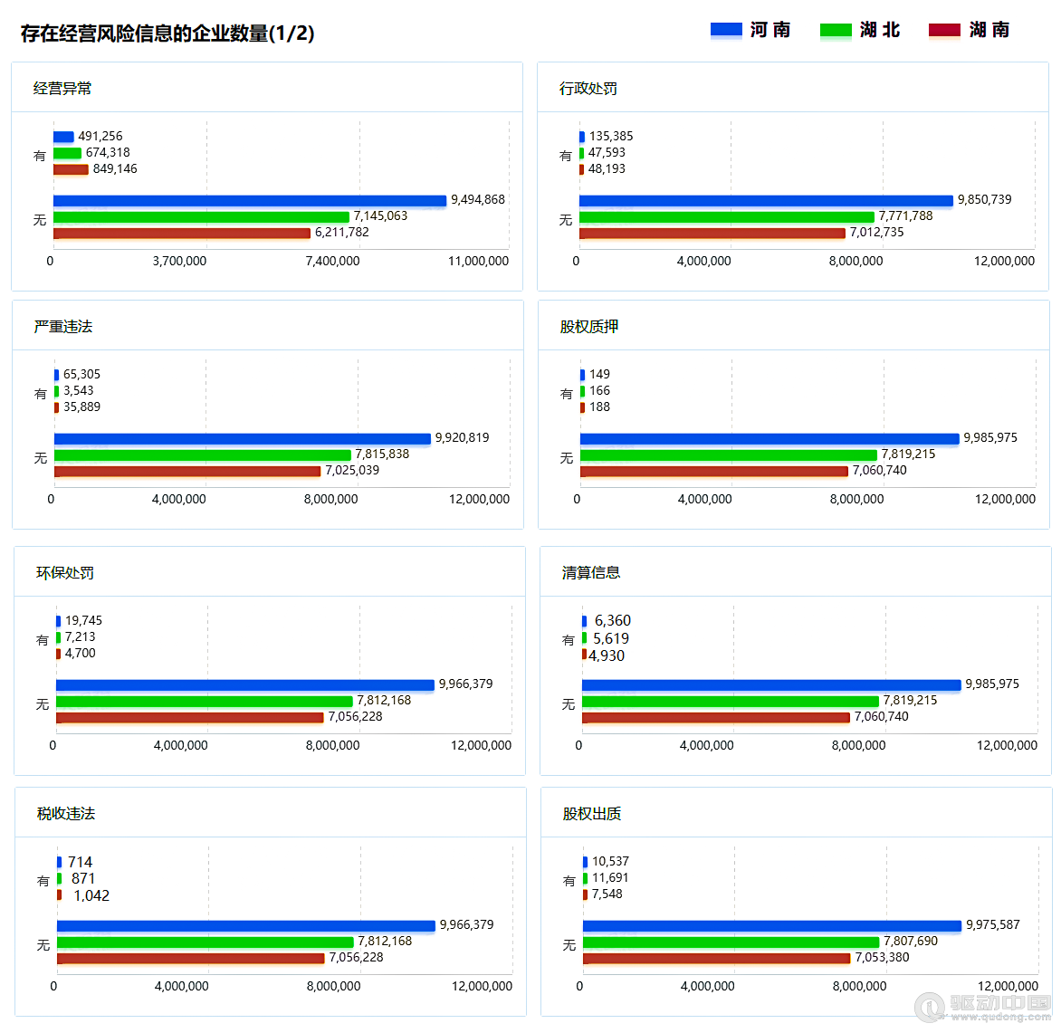 2023年河南、湖北、湖南三省企业宏观统计数据对比报告(图14)
