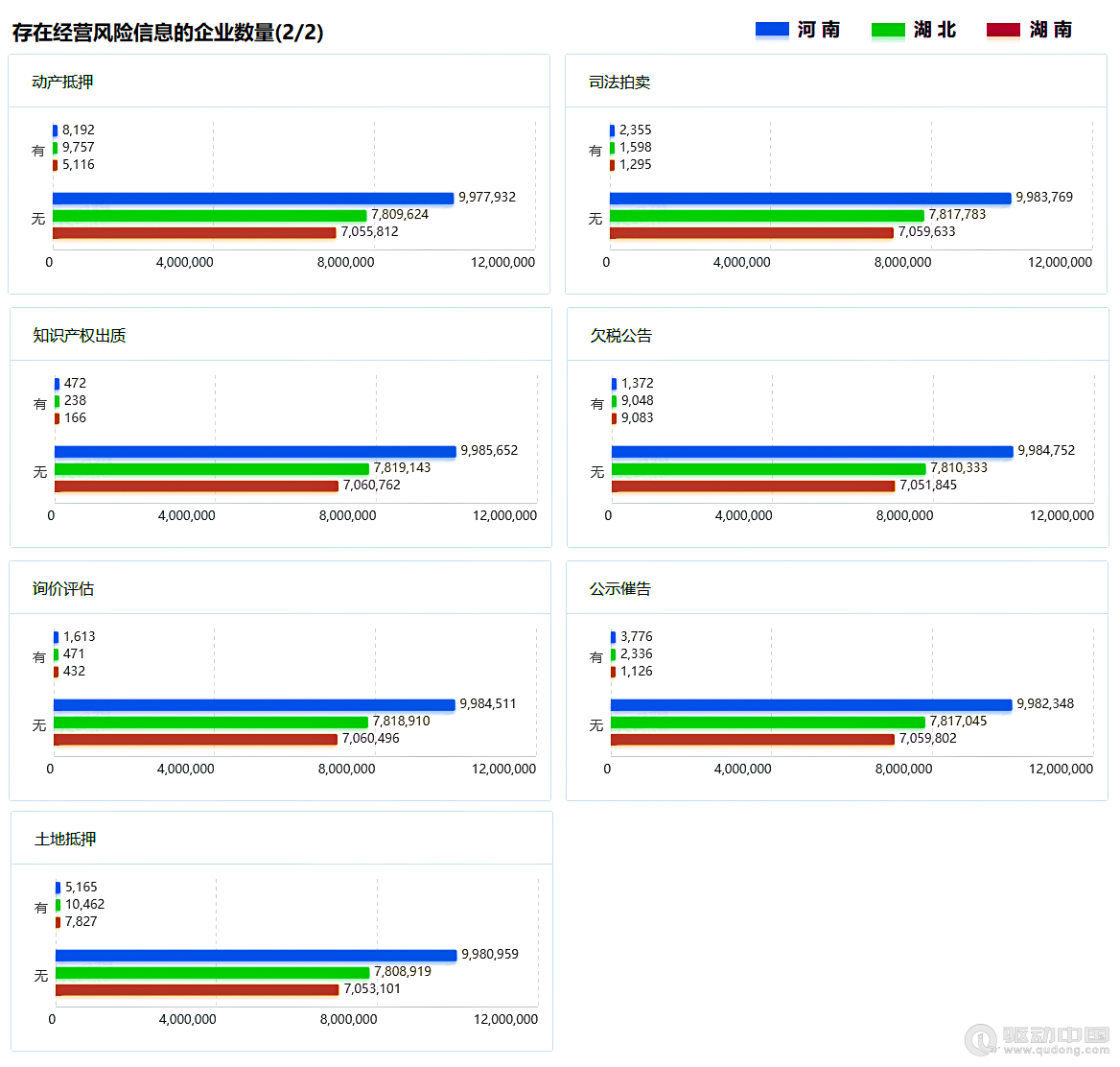 2023年河南、湖北、湖南三省企业宏观统计数据对比报告(图15)