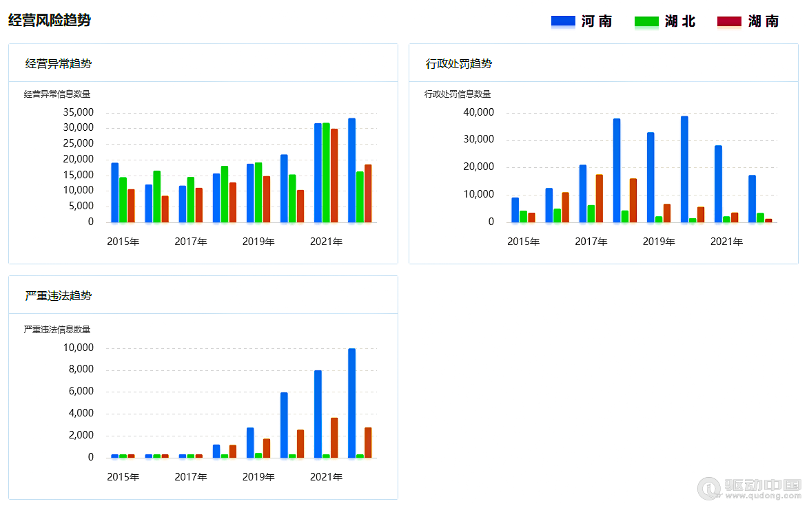 2023年河南、湖北、湖南三省企业宏观统计数据对比报告(图16)