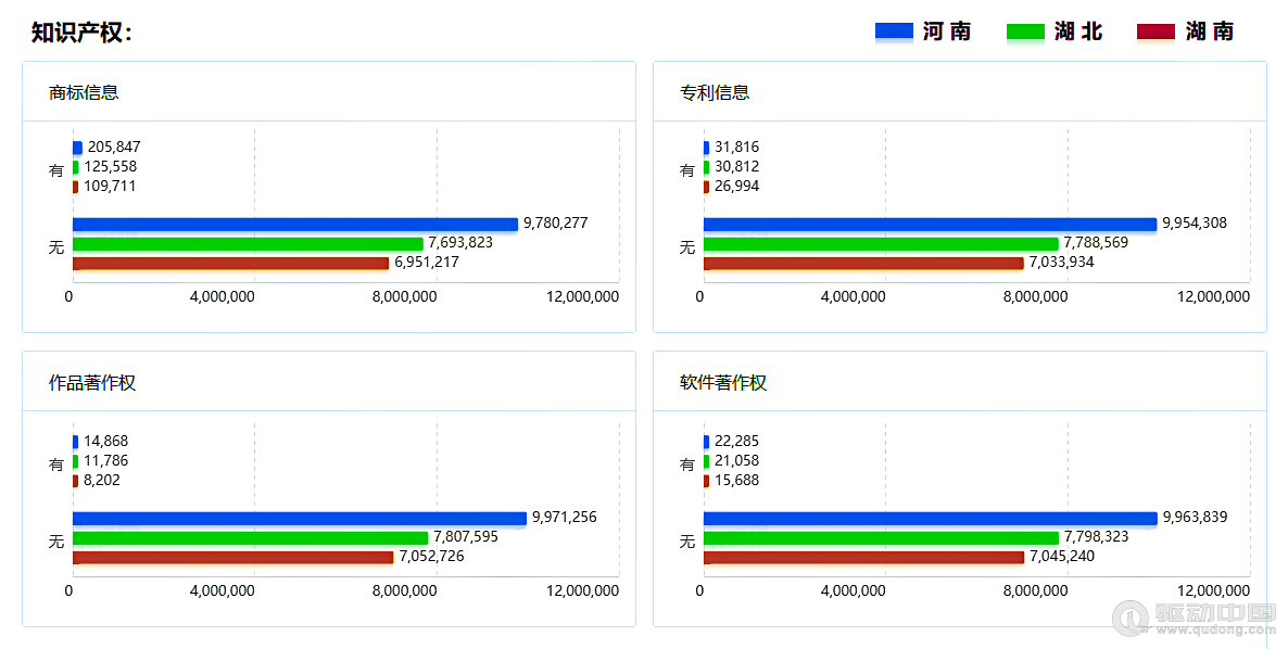 2023年河南、湖北、湖南三省企业宏观统计数据对比报告(图18)