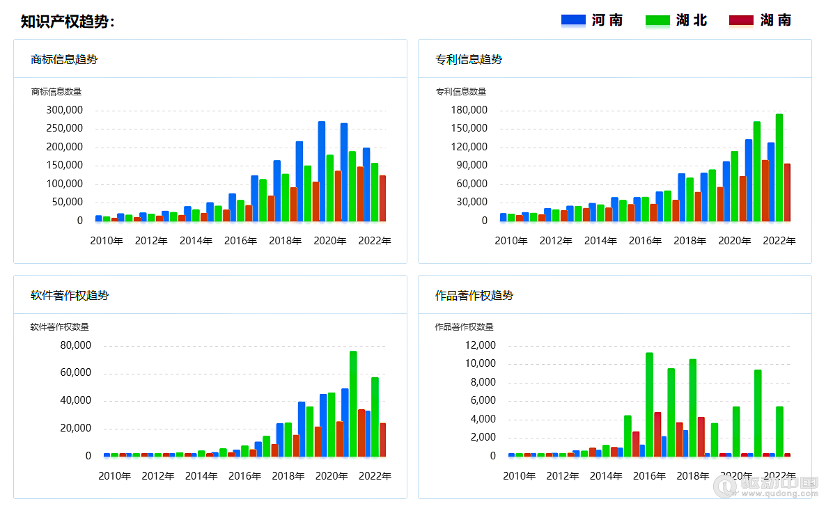 2023年河南、湖北、湖南三省企业宏观统计数据对比报告(图19)