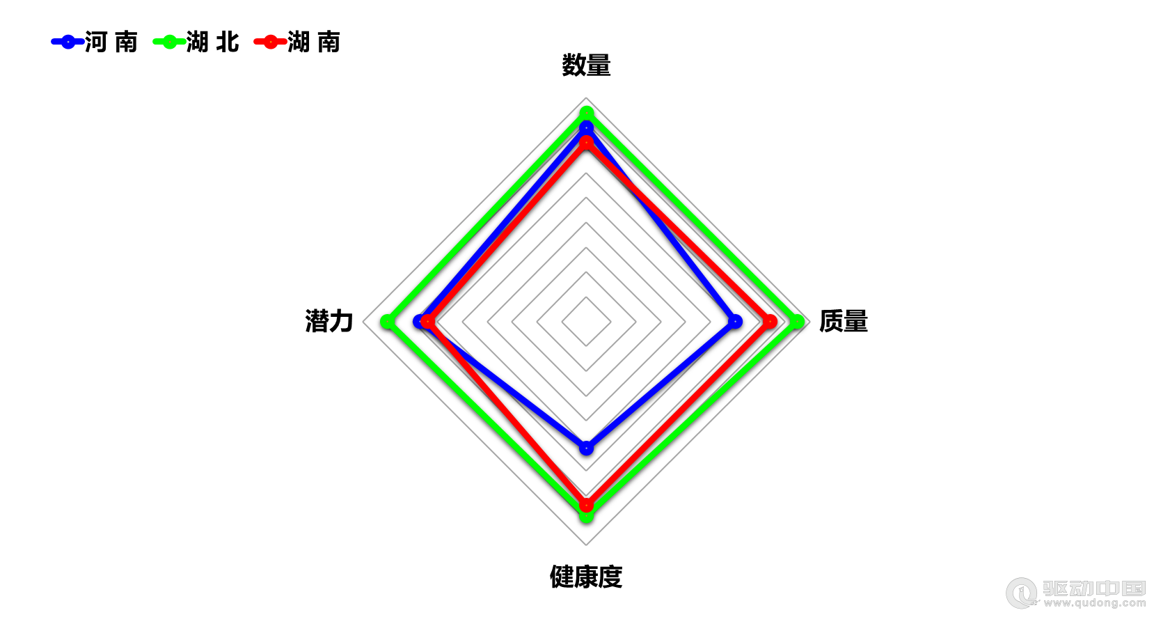 2023年河南、湖北、湖南三省企业宏观统计数据对比报告(图20)