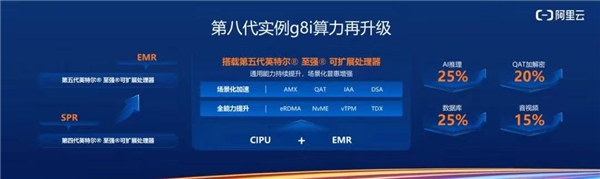 CPU也可以完美运行大模型 英特尔第五代至强重磅发布(图4)