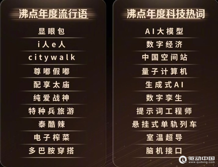 百度发布2023年度沸点榜单！涵盖科技、社会等多个领域(图3)