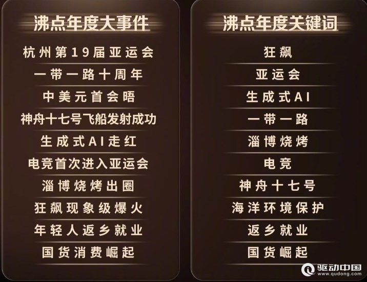百度发布2023年度沸点榜单！涵盖科技、社会等多个领域(图1)