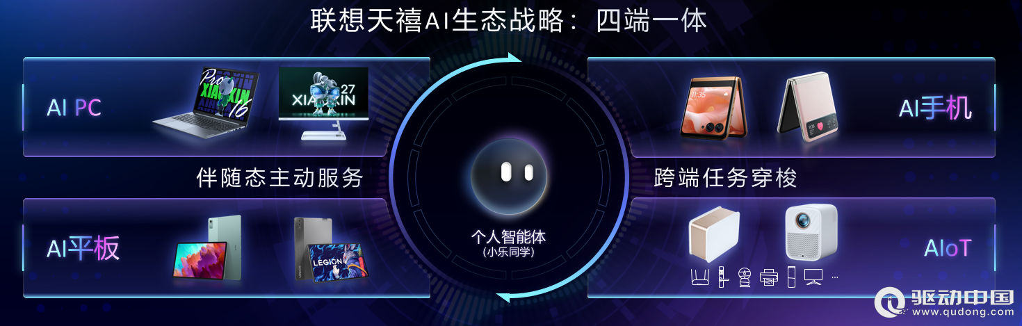 入驻即享两大礼包和开发、商业化能力 联想天禧AI生态为开发者赋能(图2)
