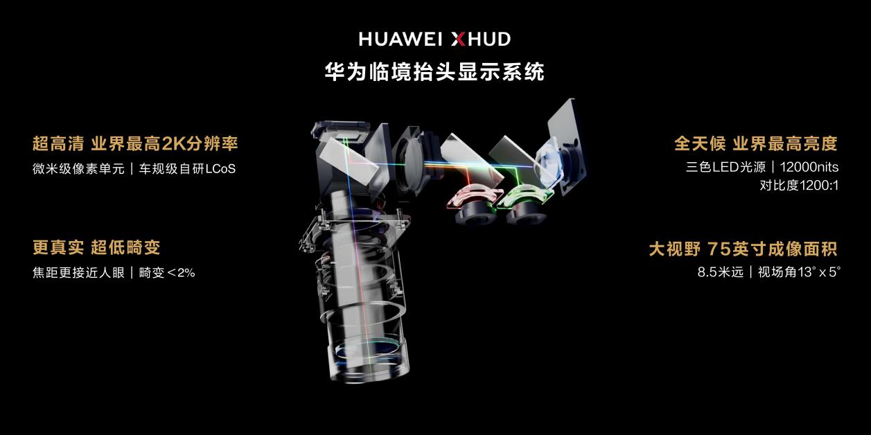 75英寸巨幕影像，华为ARHUD赋能问界M9开创汽车视觉体验新纪元(图2)