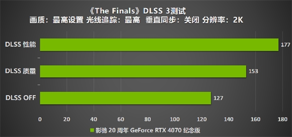 影驰 20 周年 RTX 4070 纪念版 携手DLSS 3“流畅”一整年(图36)