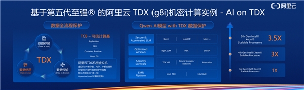 算力大升级 英特尔至强可扩展处理器持续技术创新(图4)