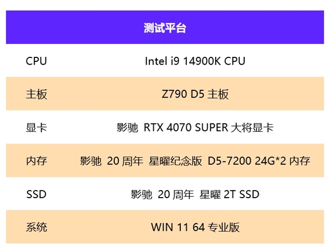 硬朗大将在线秀肌肉！影驰RTX 4070 SUPER大将评测(图14)