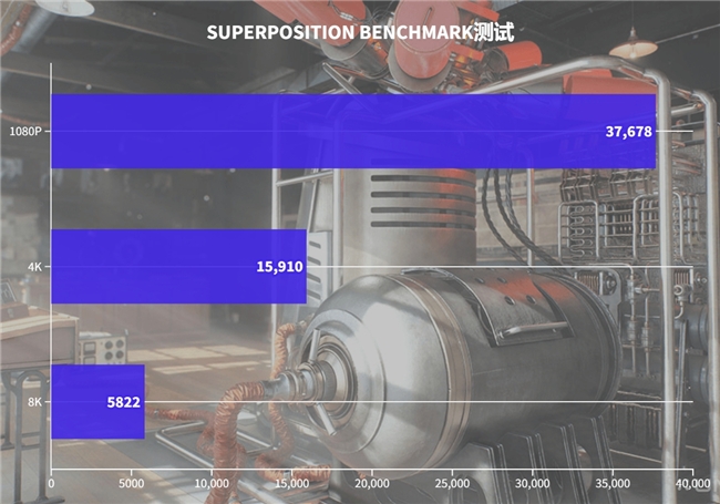 硬朗大将在线秀肌肉！影驰RTX 4070 SUPER大将评测(图20)